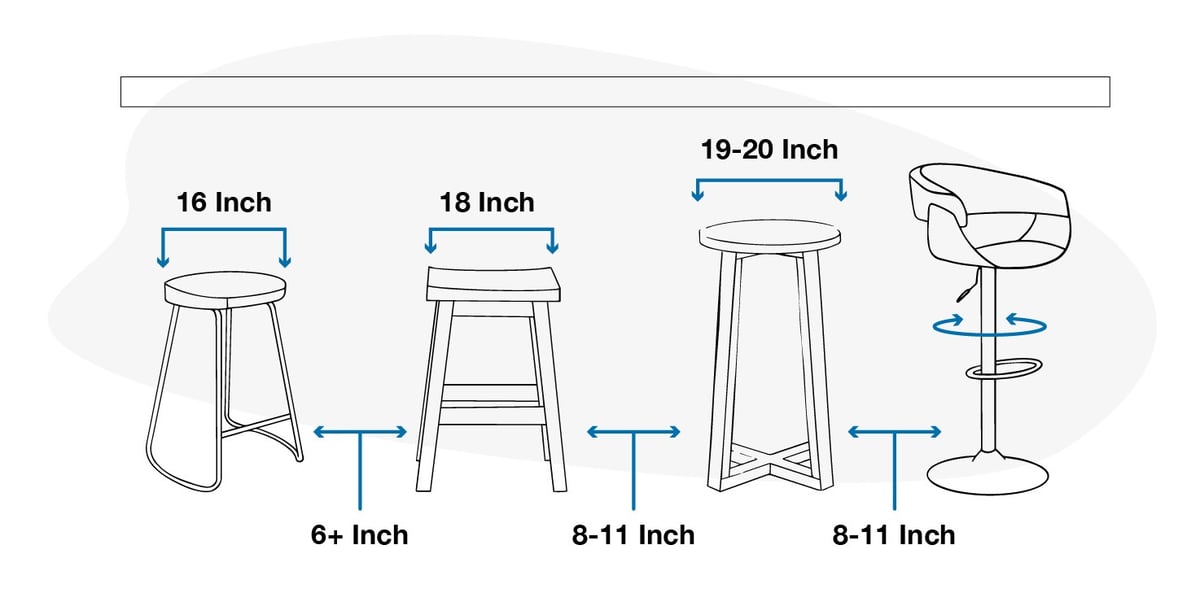 Guide to Choosing the Right Stool Height Bar, Counter & Table Stools